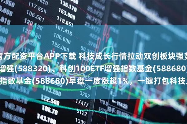 官方配资平台APP下载 科技成长行情拉动双创板块强势反弹！双创50ETF增强(588320)、科创100ETF增强指数基金(588680)早盘一度涨超1%，一键打包科技发展红利